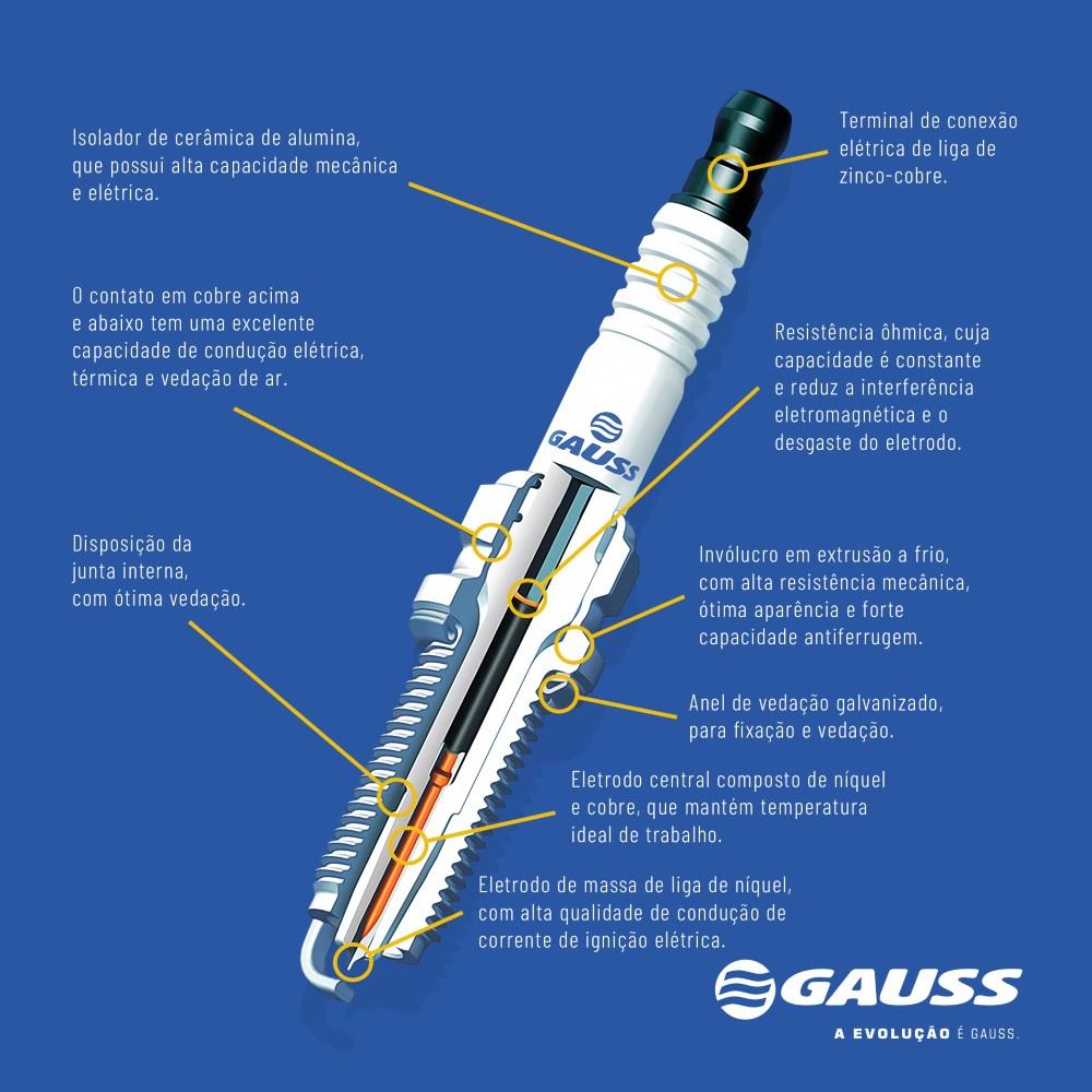 Vela de Ignição - Gauss - GV7R48P - (2)